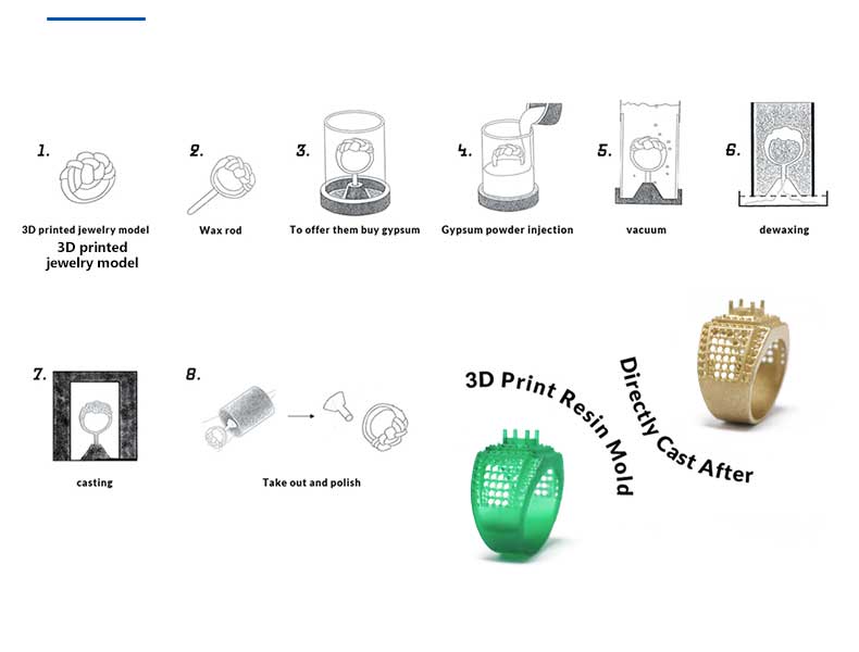 3d-printed-ring-for-lost-wax-casting