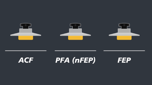 Infographic comparing three types of 3D printing release films: ACF, PFA (nFEP), and FEP. It illustrates the different performance characteristics and suction force properties for high-precision resin printing, helping prevent jewelry prongs from breaking.
